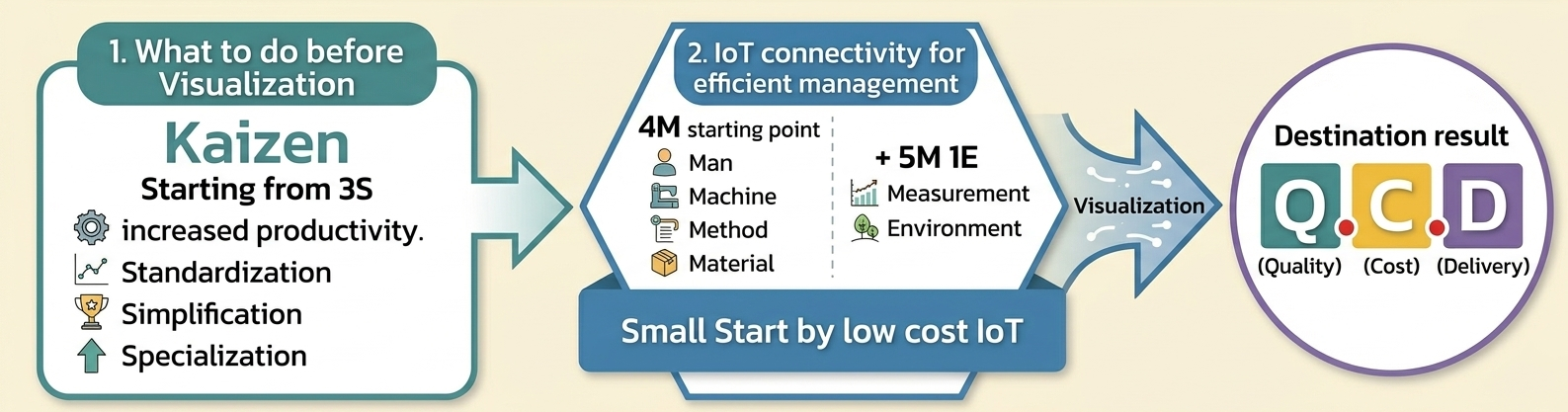 Smart Monodzukuri Manufacturing