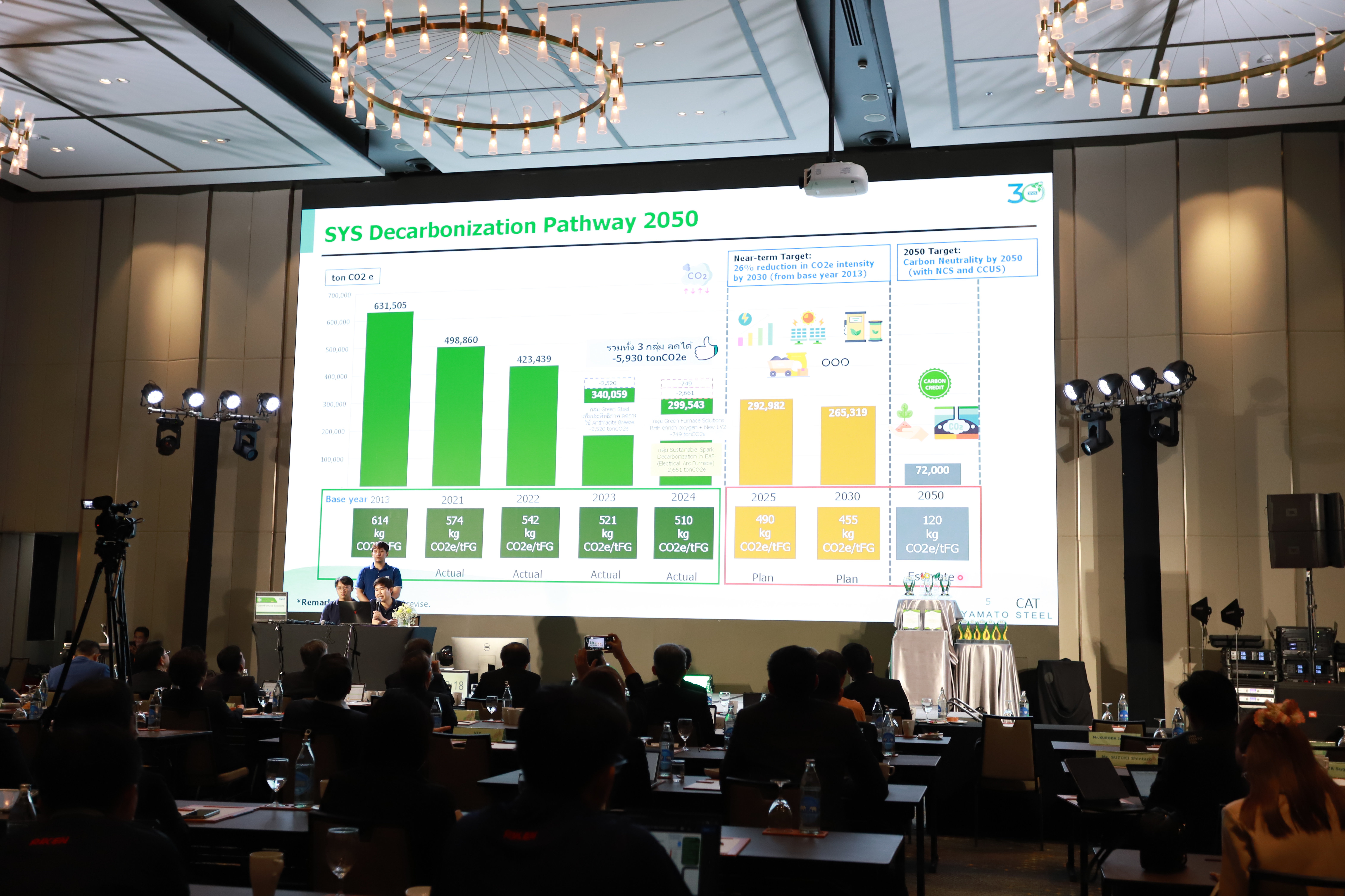 ภาพงานมอบรางวัล TJDA 2025