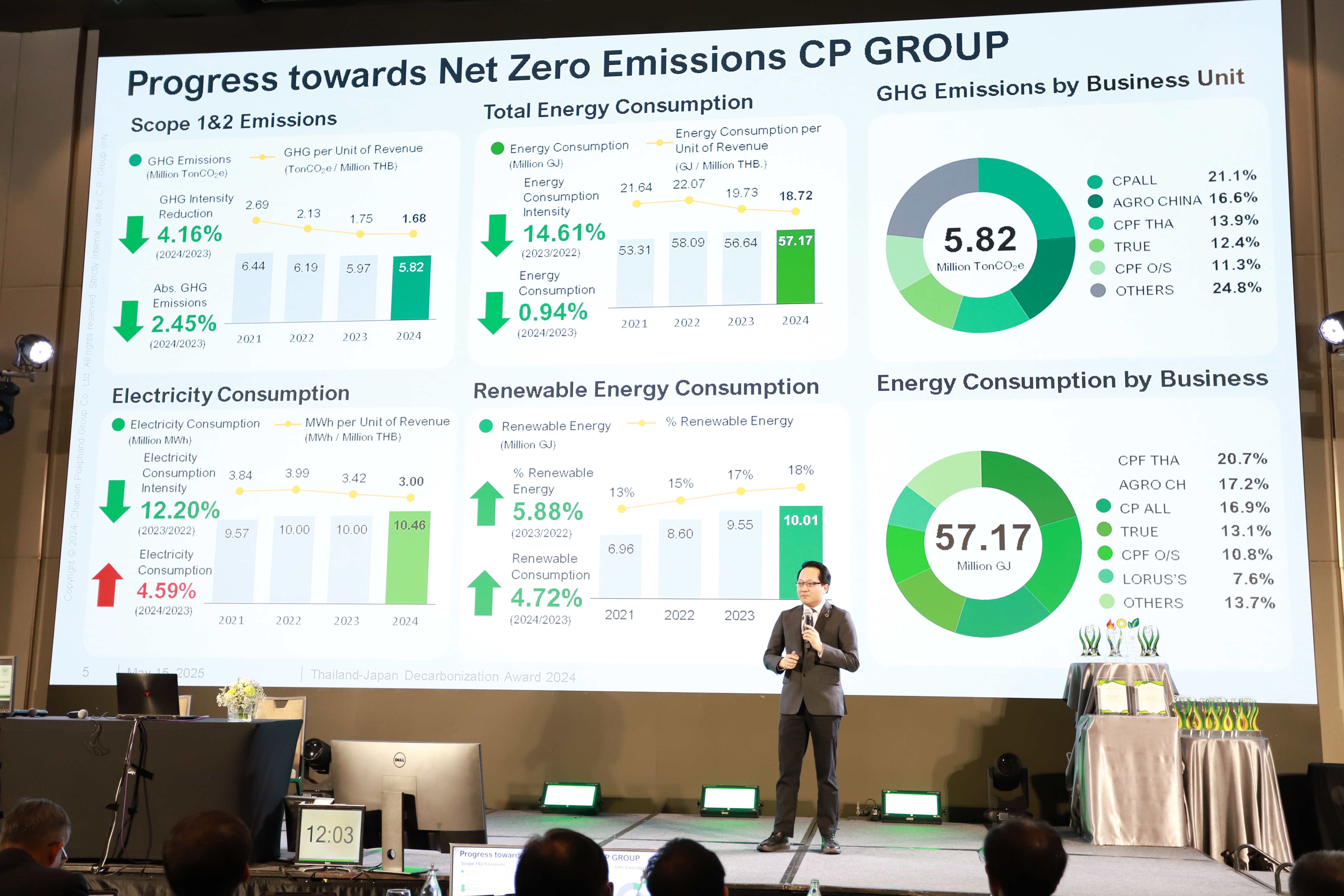 ภาพงานมอบรางวัล TJDA 2025