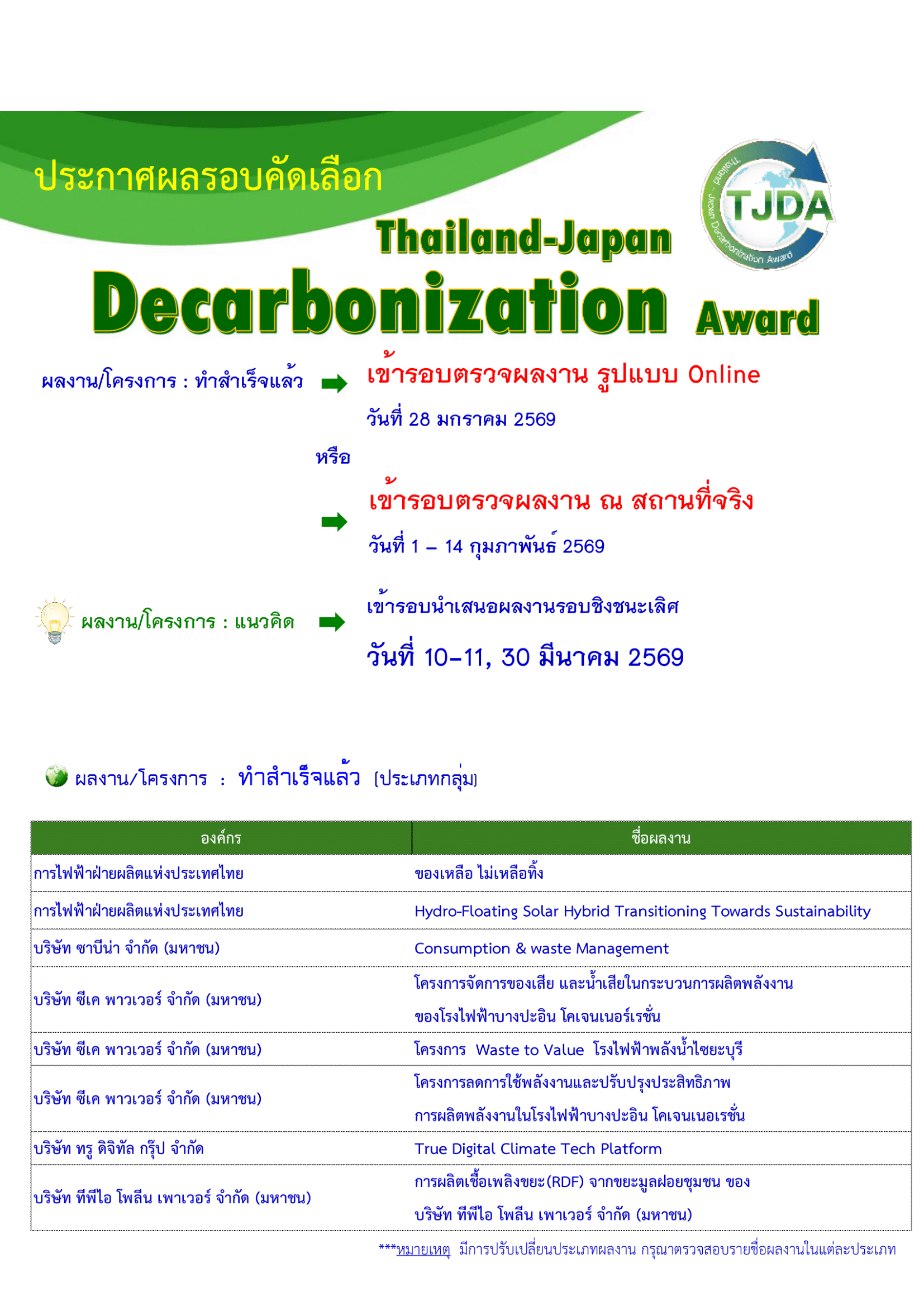 ประกาศผล