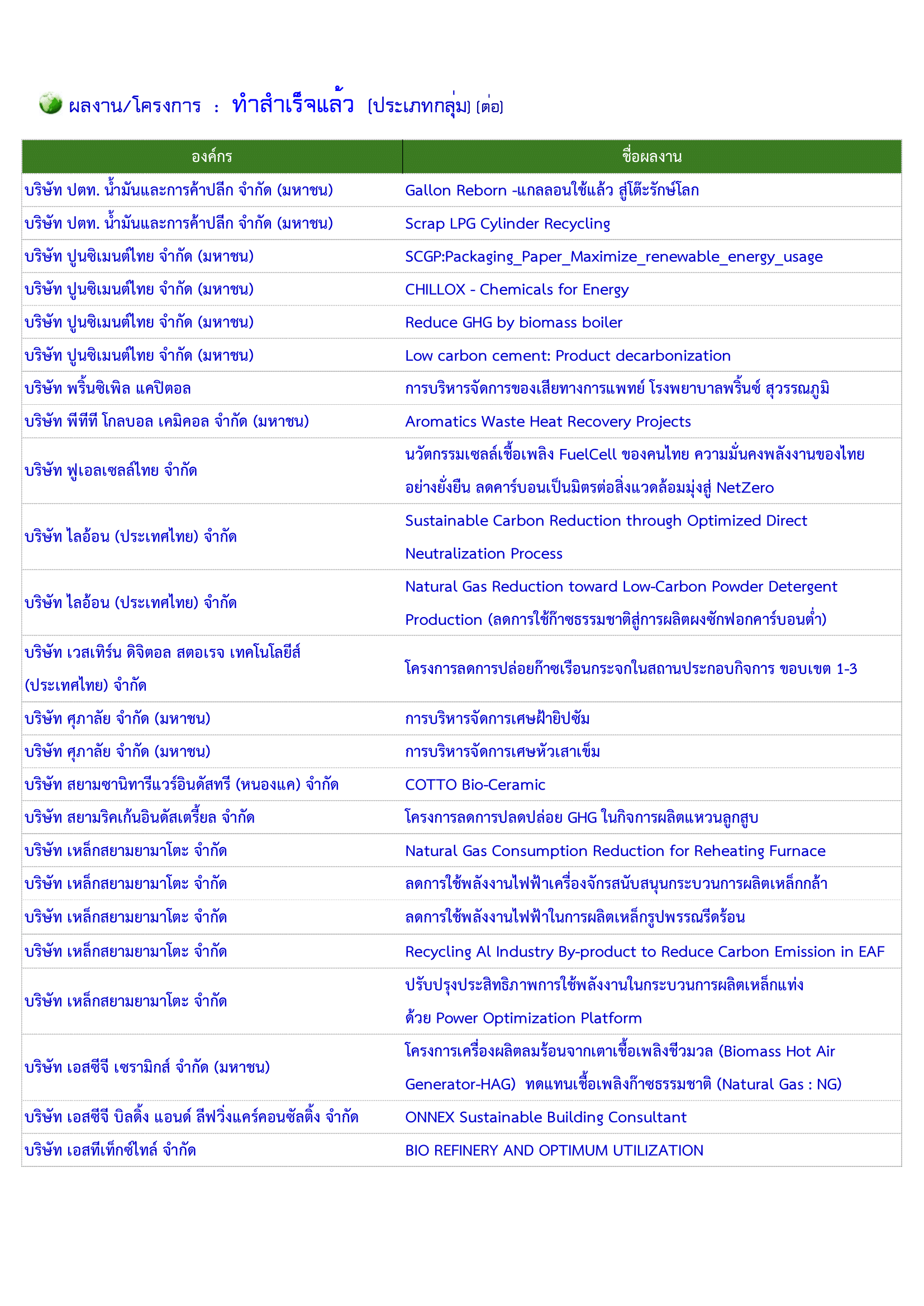 ประกาศผล