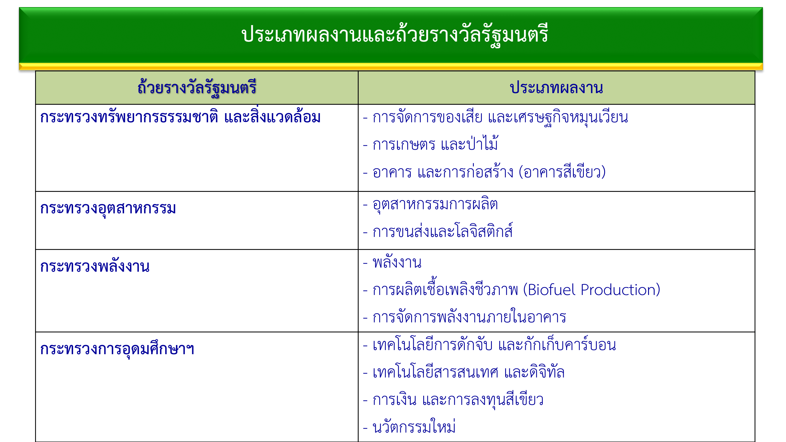 เอกสารภาพรวมTJDA 2026