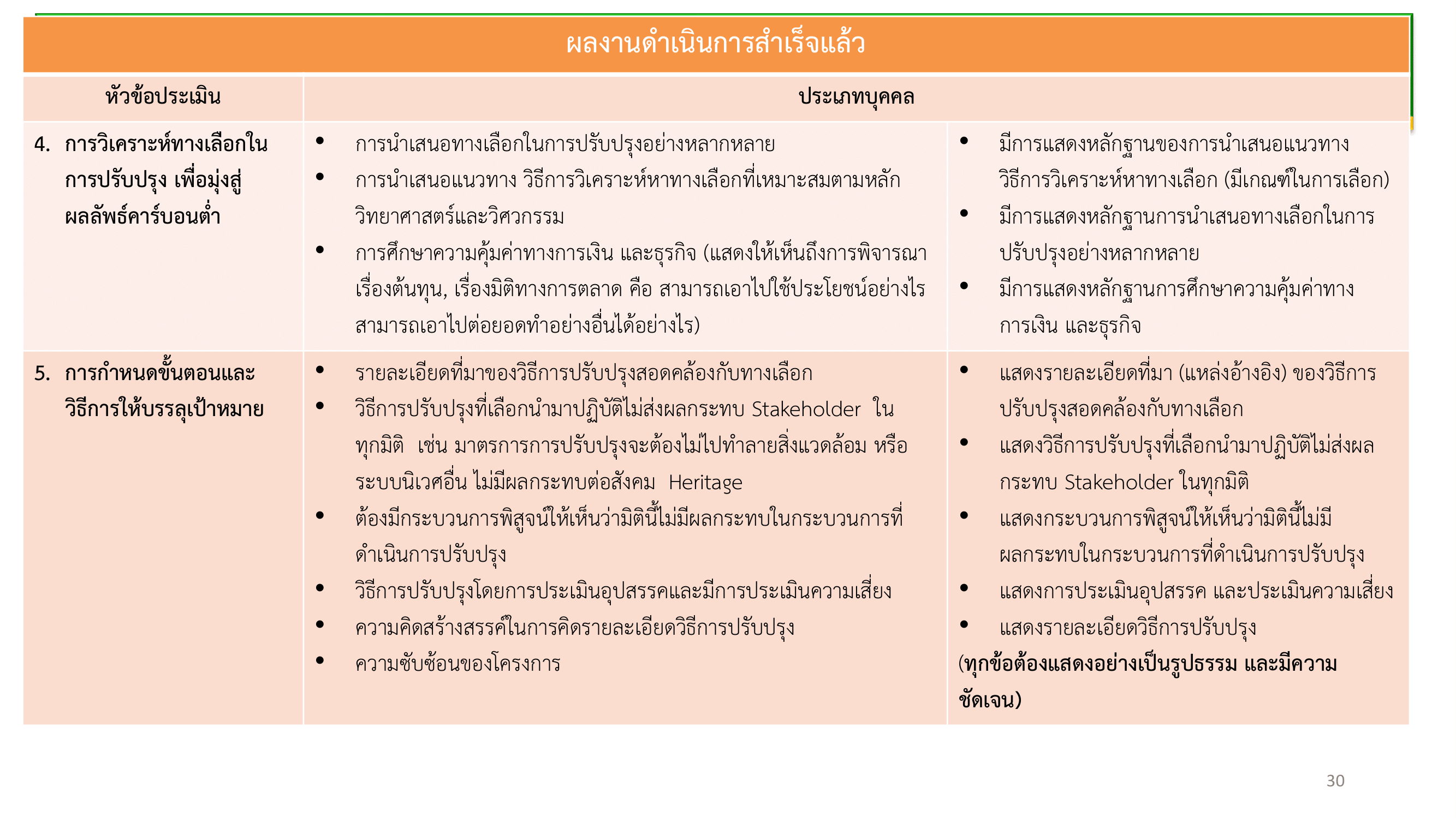 เอกสารภาพรวมTJDA 2026