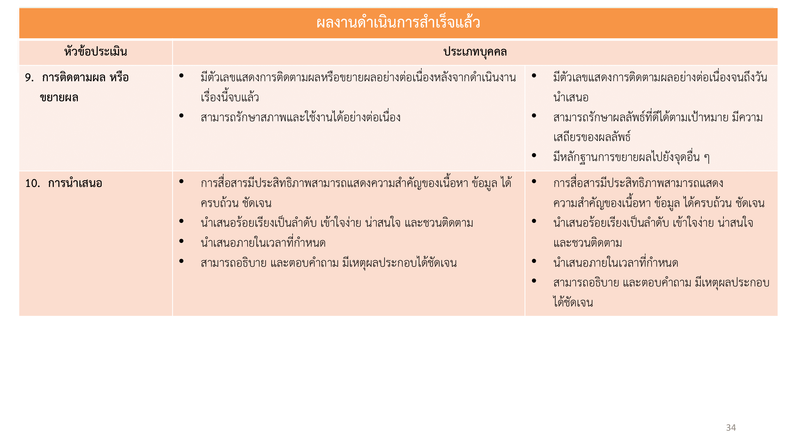 เอกสารภาพรวมTJDA 2026