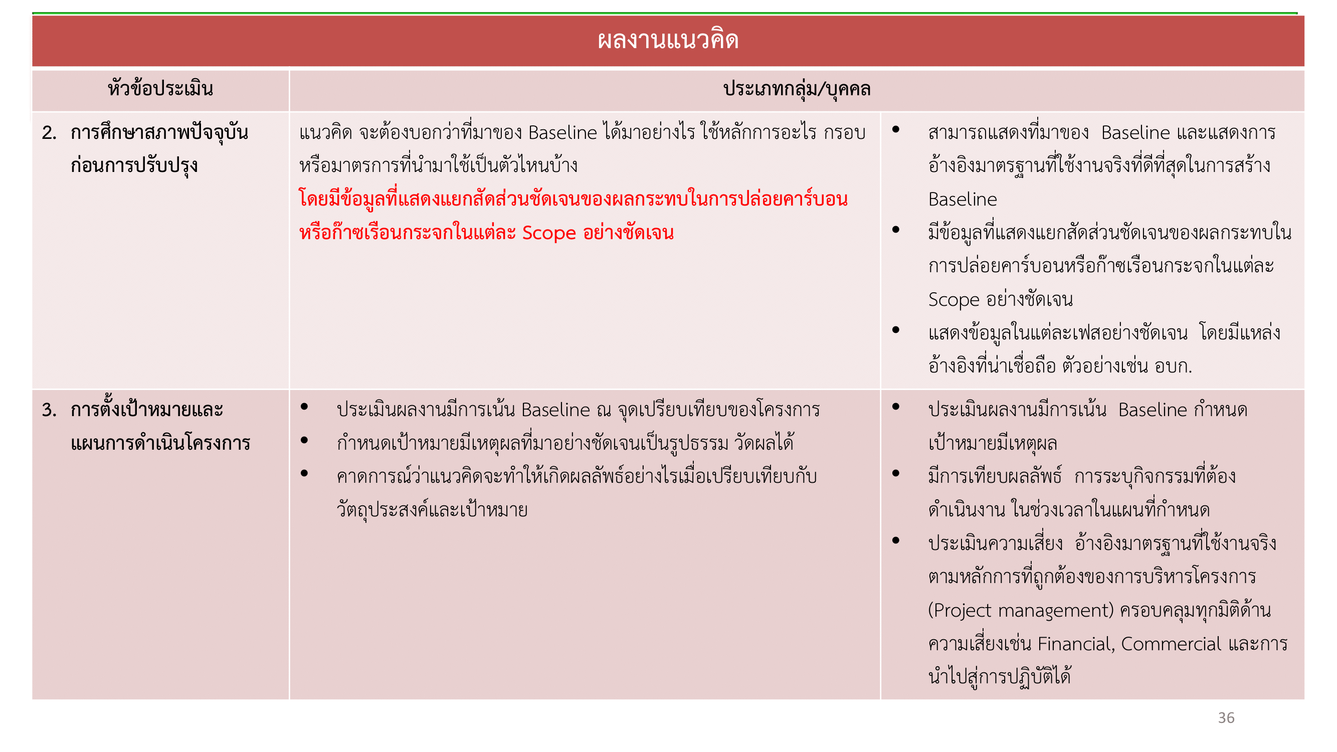 เอกสารภาพรวมTJDA 2026