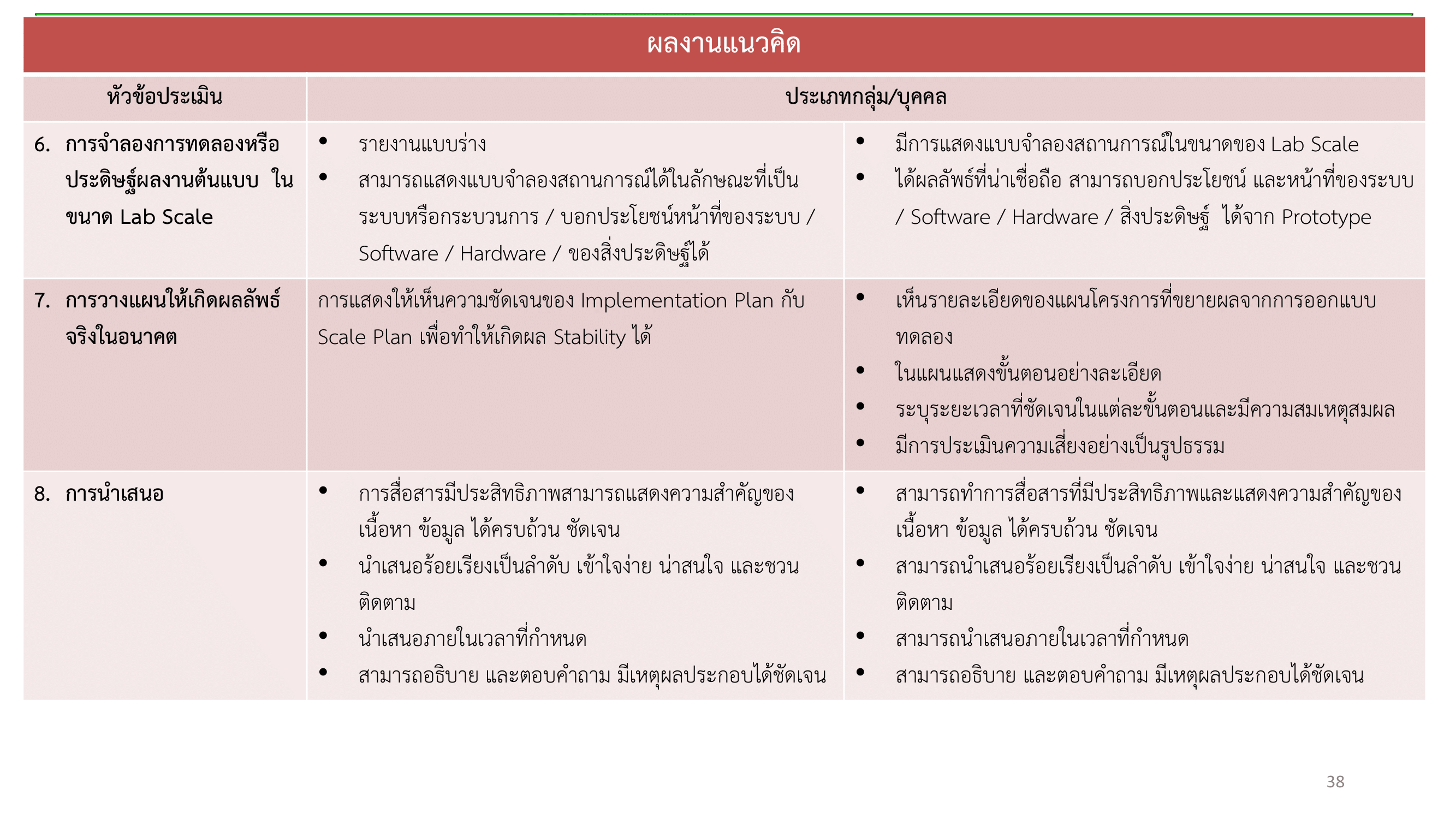 เอกสารภาพรวมTJDA 2026