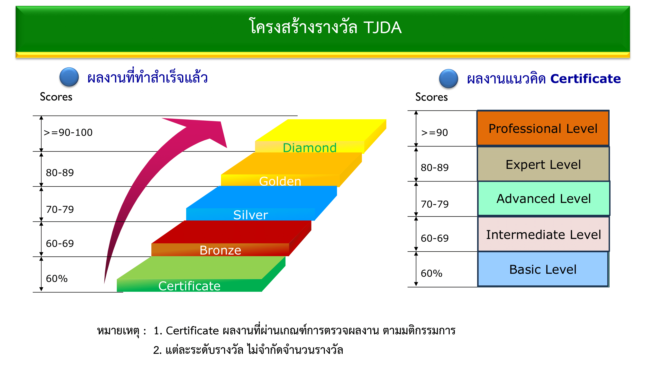 เอกสารภาพรวมTJDA 2026