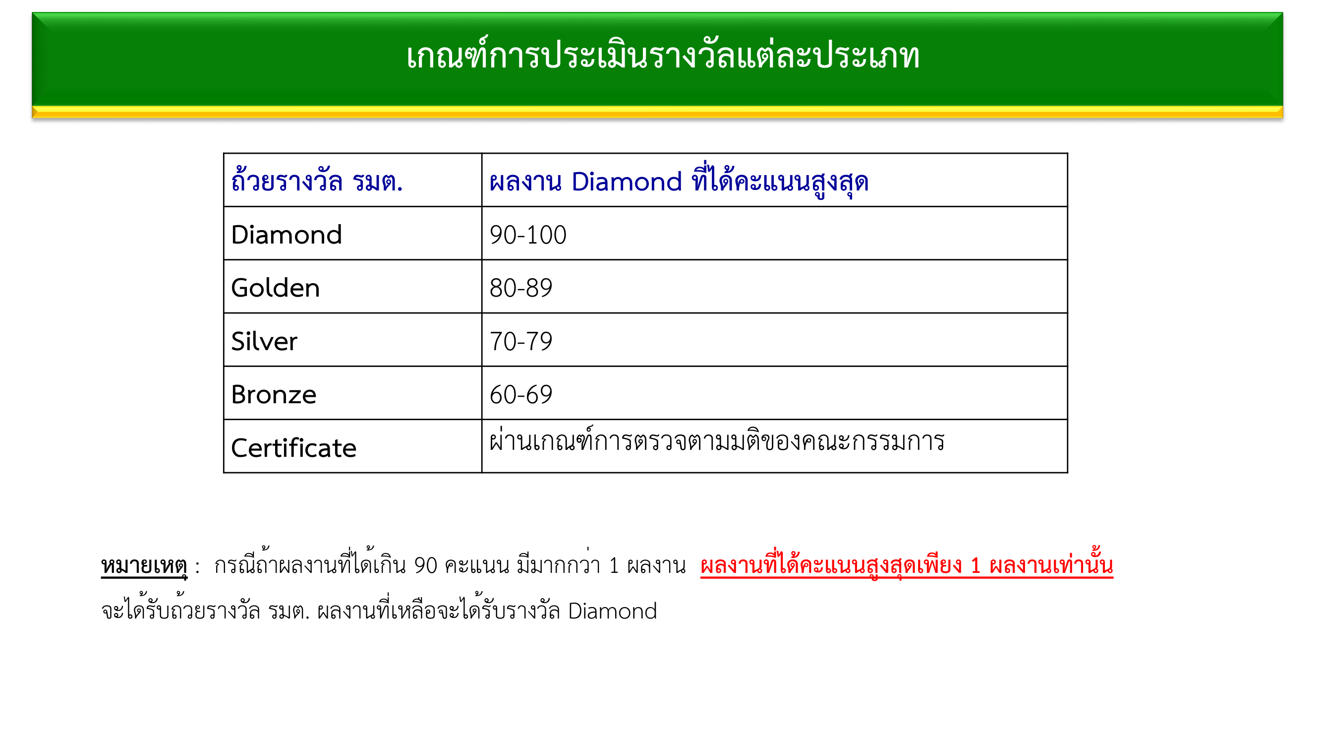 เอกสารภาพรวมTJDA 2026