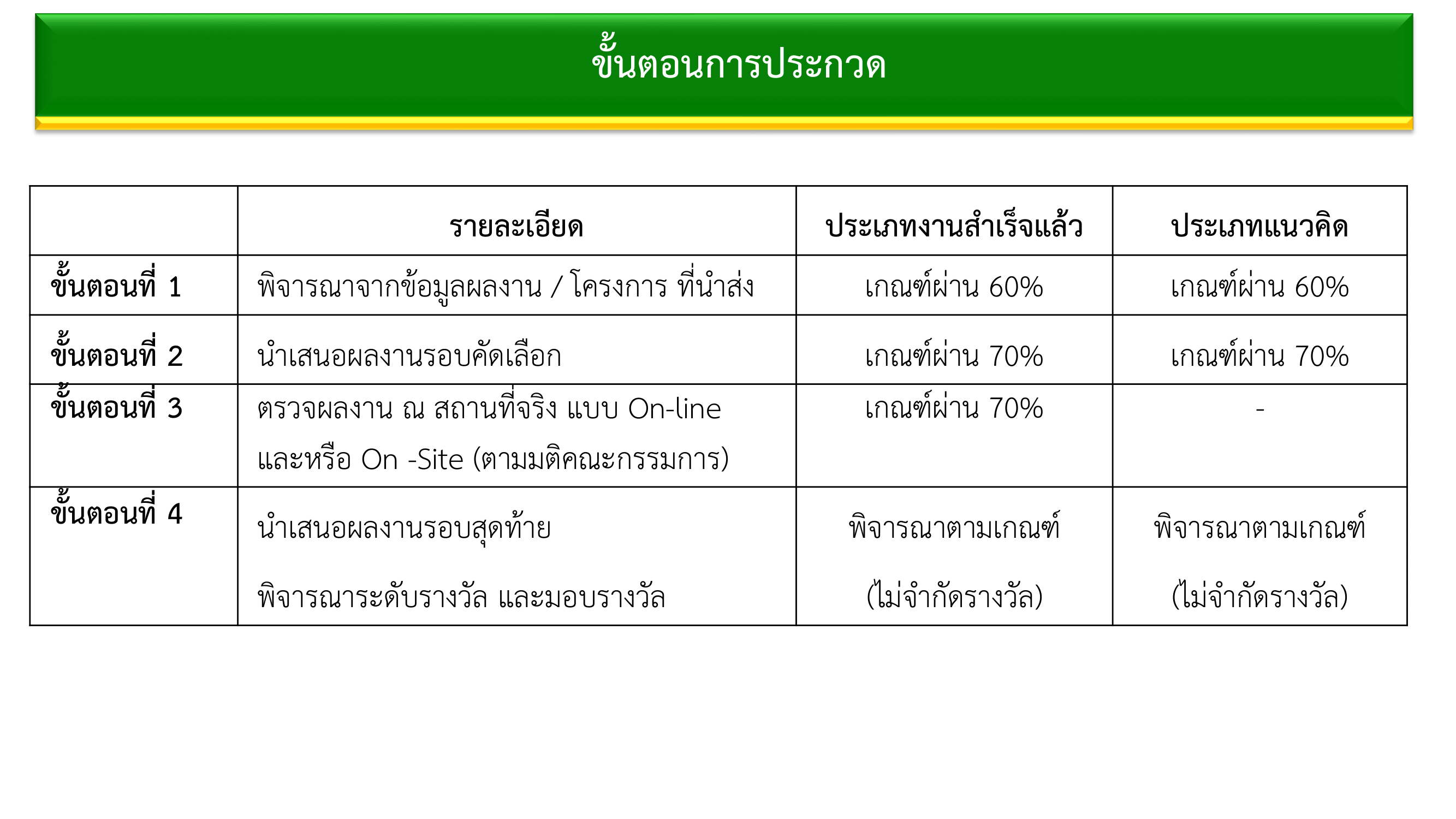 เอกสารภาพรวมTJDA 2026