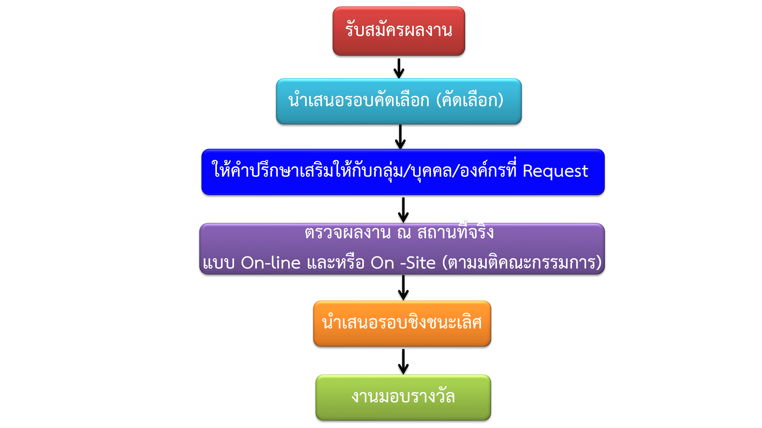 เอกสารภาพรวมTJDA 2026