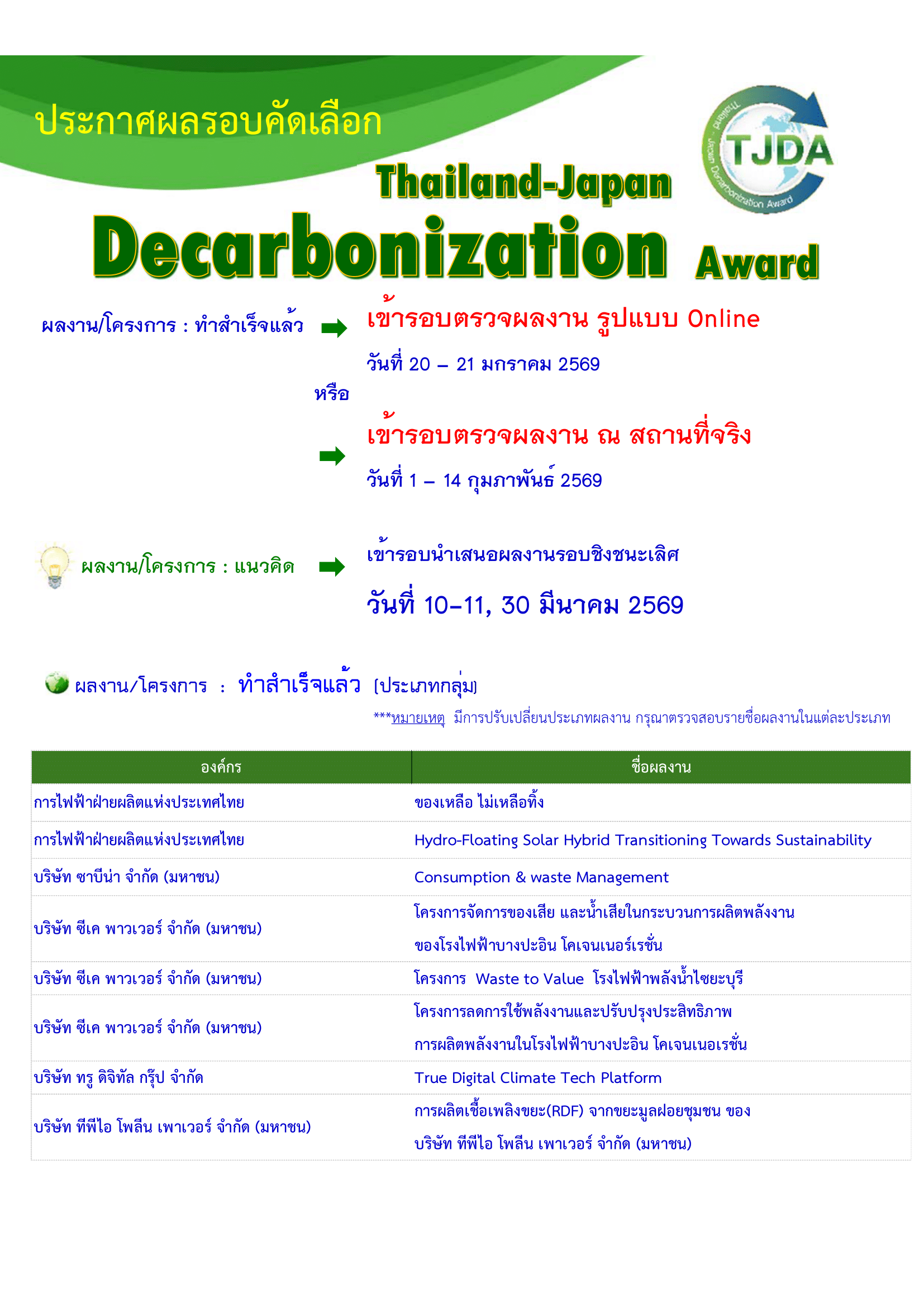 เอกสารภาพรวมTJDA 2025